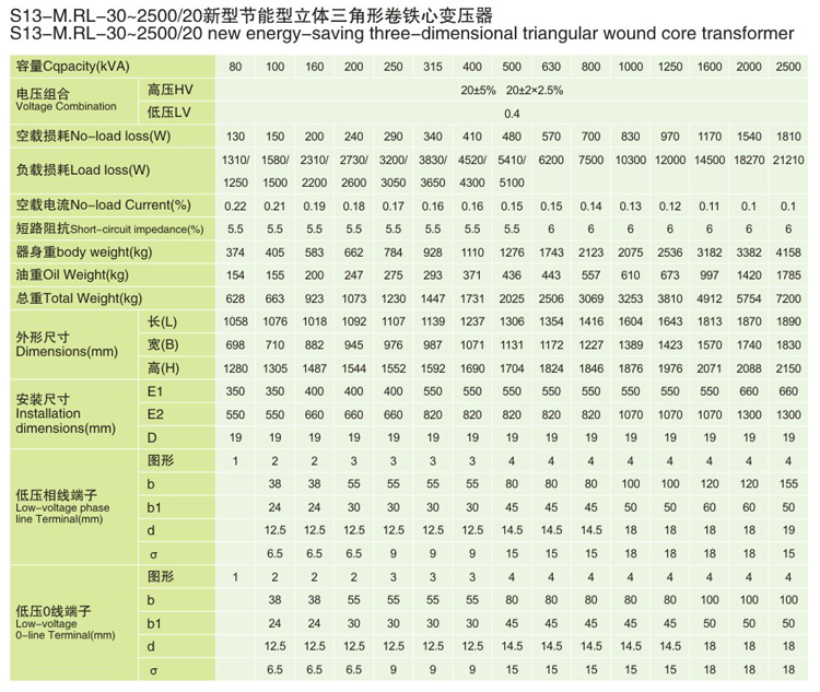 20KV級S13-MRL三角形立體卷鐵芯電力變壓器