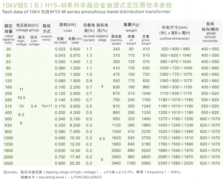SBH15非晶合金電力變壓器