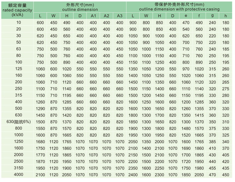 SC(B)9樹(shù)脂絕緣干式變壓器
