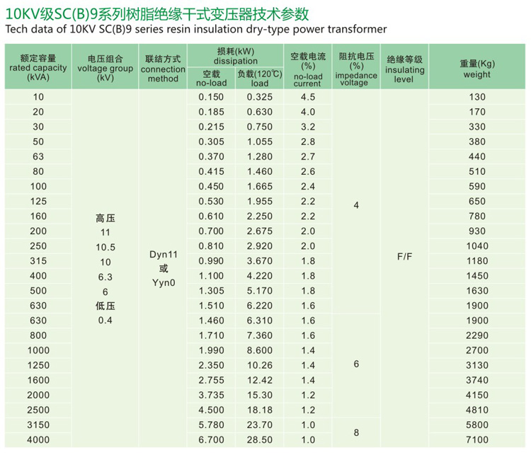 SC(B)9樹(shù)脂絕緣干式變壓器
