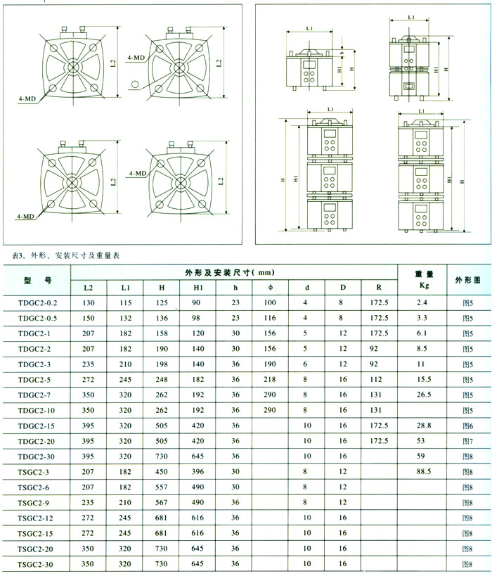 TDGC、TSGC接觸調(diào)壓器